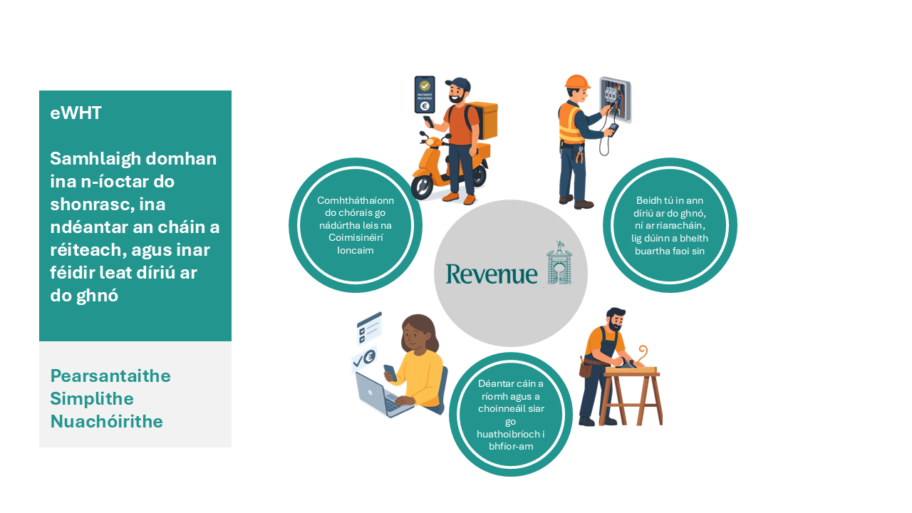 Grafaic a léiríonn cur chuige pearsanaithe, simplithe agus nuachóirithe i leith cánach a ligeann duit díriú ar do ghnó seachas ar cháin
