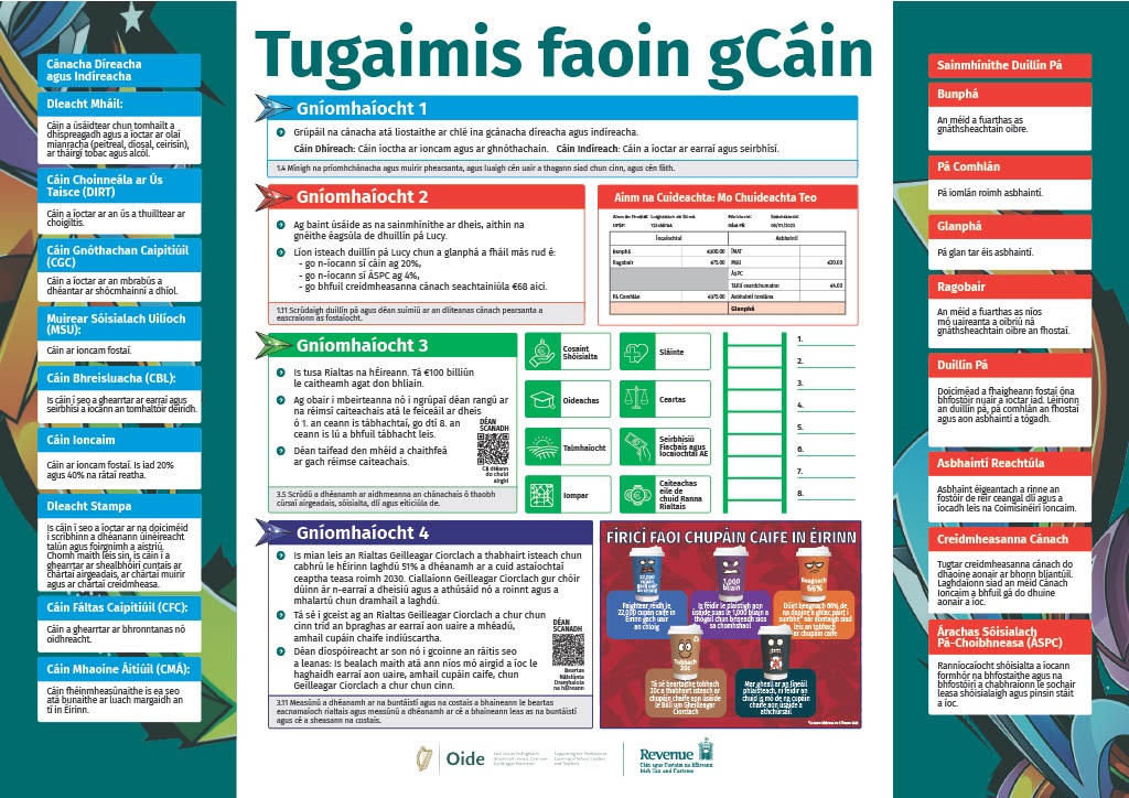 Pictiúr den phóstaer um cháin a chur i ngníomh. Tá an póstaer deartha le naisc chuig torthaí foghlama staidéar gnó an Teastais Shóisearaigh.